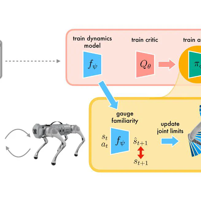 Grow Your Limits: Continuous Improvement with Real-World RL for Robotic Locomotion